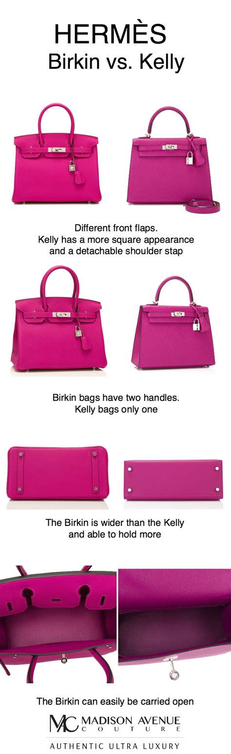 birkin e kelly hermès differenze|kelly vs kelley.